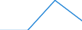 Verkaufte Produktion 20163090 Polymere der anderen halogenierten Olefine, in Primärformen                                                                                                                        /in 1000 kg /Meldeland: Frankreich