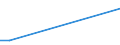 Gesamte Produktion 20163090 Polymere der anderen halogenierten Olefine, in Primärformen                                                                                                                          /in 1000 kg /Meldeland: Frankreich