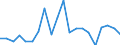 Exports 20163090 Polymers of halogenated olefins, in primary forms, n.e.c.                                                                                                                                            /in 1000 Euro /Rep.Cnt: Italy