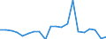 Imports 20163090 Polymers of halogenated olefins, in primary forms, n.e.c.                                                                                                                                              /in 1000 kg /Rep.Cnt: Italy