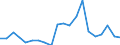 Imports 20163090 Polymers of halogenated olefins, in primary forms, n.e.c.                                                                                                                                            /in 1000 Euro /Rep.Cnt: Italy