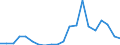 Exports 20163090 Polymers of halogenated olefins, in primary forms, n.e.c.                                                                                                                                            /in 1000 kg /Rep.Cnt: Denmark