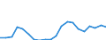 Exports 20163090 Polymers of halogenated olefins, in primary forms, n.e.c.                                                                                                                                          /in 1000 Euro /Rep.Cnt: Denmark