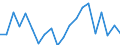 Importe 20163090 Polymere der anderen halogenierten Olefine, in Primärformen                                                                                                                                     /in 1000 Euro /Meldeland: Dänemark