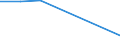 Verkaufte Produktion 20163090 Polymere der anderen halogenierten Olefine, in Primärformen                                                                                                                          /in 1000 kg /Meldeland: Dänemark