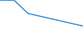 Verkaufte Produktion 20163090 Polymere der anderen halogenierten Olefine, in Primärformen                                                                                                                        /in 1000 Euro /Meldeland: Dänemark