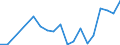 Exports 20163090 Polymers of halogenated olefins, in primary forms, n.e.c.                                                                                                                                             /in 1000 kg /Rep.Cnt: Greece