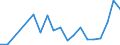 Exports 20163090 Polymers of halogenated olefins, in primary forms, n.e.c.                                                                                                                                           /in 1000 Euro /Rep.Cnt: Greece