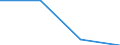 Apparent Consumption 20163090 Polymers of halogenated olefins, in primary forms, n.e.c.                                                                                                                              /in 1000 kg /Rep.Cnt: Portugal