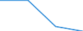 Apparent Consumption 20163090 Polymers of halogenated olefins, in primary forms, n.e.c.                                                                                                                            /in 1000 Euro /Rep.Cnt: Portugal