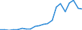 Exports 20163090 Polymers of halogenated olefins, in primary forms, n.e.c.                                                                                                                                         /in 1000 Euro /Rep.Cnt: Portugal