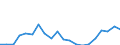 Exports 20163090 Polymers of halogenated olefins, in primary forms, n.e.c.                                                                                                                                            /in 1000 Euro /Rep.Cnt: Spain