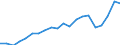 Exports 20163090 Polymers of halogenated olefins, in primary forms, n.e.c.                                                                                                                                            /in 1000 kg /Rep.Cnt: Belgium