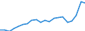 Exports 20163090 Polymers of halogenated olefins, in primary forms, n.e.c.                                                                                                                                          /in 1000 Euro /Rep.Cnt: Belgium