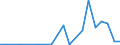 Exports 20163090 Polymers of halogenated olefins, in primary forms, n.e.c.                                                                                                                                         /in 1000 kg /Rep.Cnt: Luxembourg