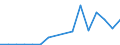 Exports 20163090 Polymers of halogenated olefins, in primary forms, n.e.c.                                                                                                                                       /in 1000 Euro /Rep.Cnt: Luxembourg