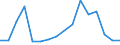 Imports 20163090 Polymers of halogenated olefins, in primary forms, n.e.c.                                                                                                                                       /in 1000 Euro /Rep.Cnt: Luxembourg