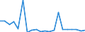 Imports 20163090 Polymers of halogenated olefins, in primary forms, n.e.c.                                                                                                                                             /in 1000 kg /Rep.Cnt: Sweden