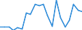 Exports 20163090 Polymers of halogenated olefins, in primary forms, n.e.c.                                                                                                                                            /in 1000 kg /Rep.Cnt: Austria