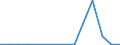 Exports 20163090 Polymers of halogenated olefins, in primary forms, n.e.c.                                                                                                                                             /in 1000 kg /Rep.Cnt: Latvia