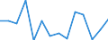 Exports 20163090 Polymers of halogenated olefins, in primary forms, n.e.c.                                                                                                                                     /in 1000 kg /Rep.Cnt: Czech Republic