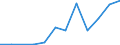 Exports 20164013 Polyacetals, in primary forms                                                                                                                                                                    /in 1000 kg /Rep.Cnt: Netherlands