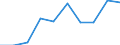 Exports 20164013 Polyacetals, in primary forms                                                                                                                                                                  /in 1000 Euro /Rep.Cnt: Netherlands