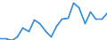 Exports 20164013 Polyacetals, in primary forms                                                                                                                                                                        /in 1000 Euro /Rep.Cnt: Italy