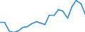 Exports 20164013 Polyacetals, in primary forms                                                                                                                                                                       /in 1000 Euro /Rep.Cnt: Sweden