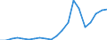 Imports 20164015 Polyethylene glycols and other polyether alcohols, in primary forms                                                                                                                            /in 1000 Euro /Rep.Cnt: Netherlands