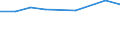 Production sold 20164015 Polyethylene glycols and other polyether alcohols, in primary forms                                                                                                                      /in 1000 kg /Rep.Cnt: Netherlands