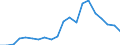 Exports 20164015 Polyethylene glycols and other polyether alcohols, in primary forms                                                                                                                                  /in 1000 kg /Rep.Cnt: Denmark