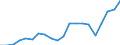 Exports 20164015 Polyethylene glycols and other polyether alcohols, in primary forms                                                                                                                                /in 1000 Euro /Rep.Cnt: Belgium