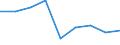 Production sold 20164015 Polyethylene glycols and other polyether alcohols, in primary forms                                                                                                                          /in 1000 kg /Rep.Cnt: Belgium