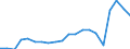 Exports 20164020 Polyethers, in primary forms (excluding polyacetals, polyether alcohols)                                                                                                                            /in 1000 Euro /Rep.Cnt: France