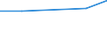 Production sold 20164020 Polyethers, in primary forms (excluding polyacetals, polyether alcohols)                                                                                                                 /in 1000 kg /Rep.Cnt: Netherlands