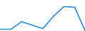 Production sold 20164020 Polyethers, in primary forms (excluding polyacetals, polyether alcohols)                                                                                                                   /in 1000 Euro /Rep.Cnt: Germany