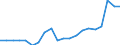 Exports 20164020 Polyethers, in primary forms (excluding polyacetals, polyether alcohols)                                                                                                                               /in 1000 kg /Rep.Cnt: Italy