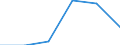 Total production 20164020 Polyethers, in primary forms (excluding polyacetals, polyether alcohols)                                                                                                             /in 1000 kg /Rep.Cnt: United Kingdom