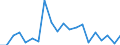 Exports 20164020 Polyethers, in primary forms (excluding polyacetals, polyether alcohols)                                                                                                                           /in 1000 Euro /Rep.Cnt: Ireland