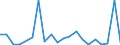 Exports 20164020 Polyethers, in primary forms (excluding polyacetals, polyether alcohols)                                                                                                                            /in 1000 kg /Rep.Cnt: Portugal