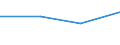 Apparent Consumption 20164020 Polyethers, in primary forms (excluding polyacetals, polyether alcohols)                                                                                                                  /in 1000 kg /Rep.Cnt: Spain