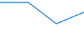 Apparent Consumption 20164020 Polyethers, in primary forms (excluding polyacetals, polyether alcohols)                                                                                                                /in 1000 Euro /Rep.Cnt: Spain