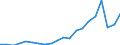 Exports 20164020 Polyethers, in primary forms (excluding polyacetals, polyether alcohols)                                                                                                                               /in 1000 kg /Rep.Cnt: Spain