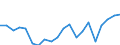 Imports 20164020 Polyethers, in primary forms (excluding polyacetals, polyether alcohols)                                                                                                                             /in 1000 kg /Rep.Cnt: Belgium