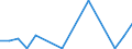 Exports 20164020 Polyethers, in primary forms (excluding polyacetals, polyether alcohols)                                                                                                                        /in 1000 Euro /Rep.Cnt: Luxembourg