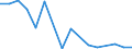 Imports 20164020 Polyethers, in primary forms (excluding polyacetals, polyether alcohols)                                                                                                                          /in 1000 kg /Rep.Cnt: Luxembourg