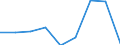 Apparent Consumption 20164020 Polyethers, in primary forms (excluding polyacetals, polyether alcohols)                                                                                                              /in 1000 Euro /Rep.Cnt: Finland