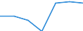 Gesamte Produktion 20164030 Epoxidharze, in Primärformen                                                                                                                                                           /in 1000 kg /Meldeland: Schweden