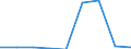 Verkaufte Produktion 20164030 Epoxidharze, in Primärformen                                                                                                                                                         /in 1000 kg /Meldeland: Finnland